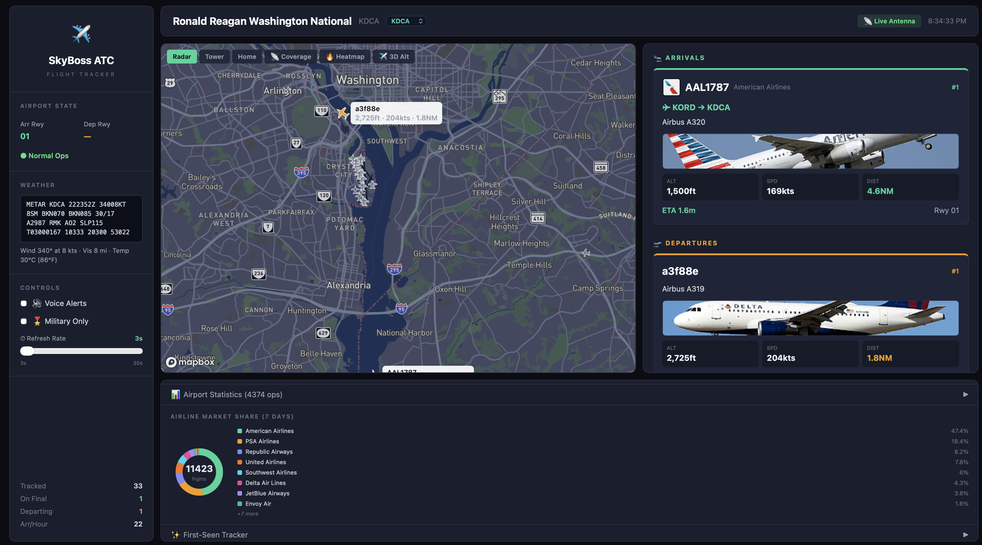 SkyBoss ATC dashboard showing live flight tracking at Reagan National Airport